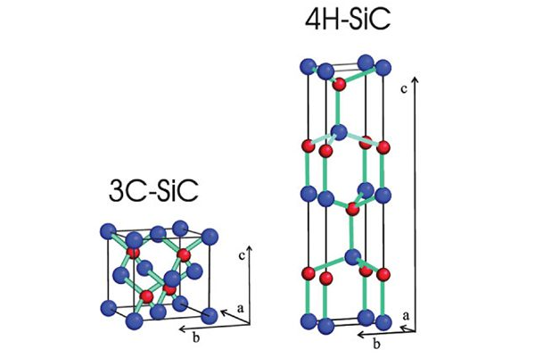 The Development History of 3C SiC