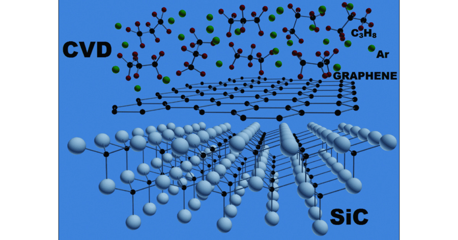 How much do you know about CVD SiC ? - VeTek Semiconductor