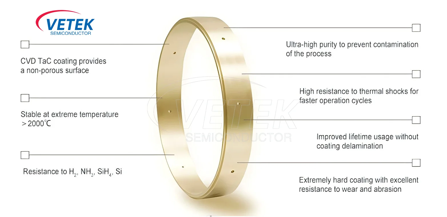 What is TaC Coating ? - VeTek Semiconductor