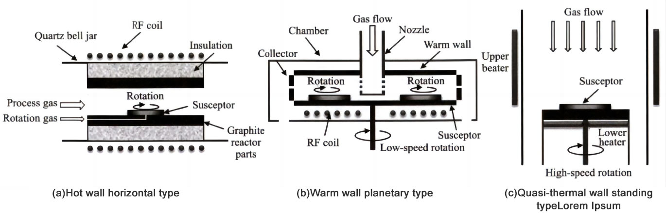 8-inch SiC epitaxial furnace and homoepitaxial process research