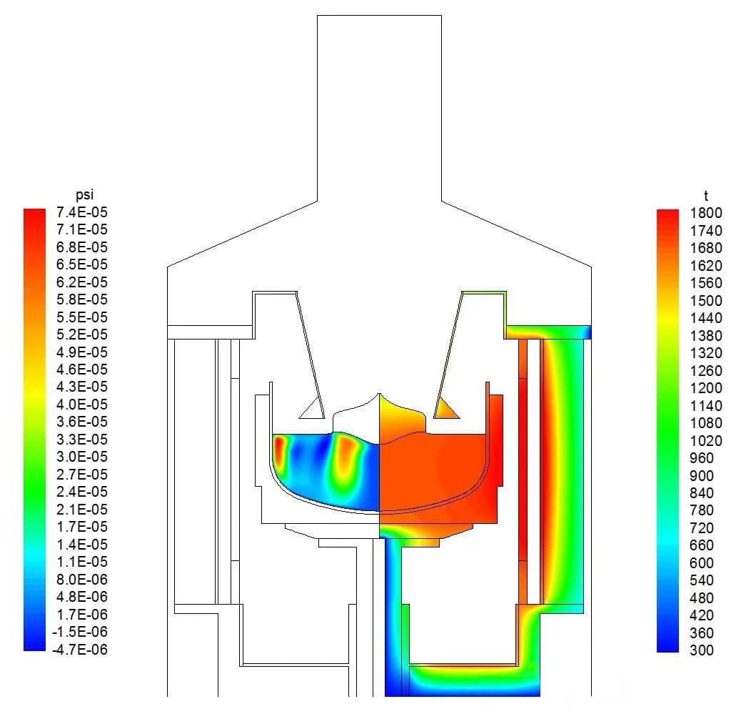 What is the temperature gradient of the thermal field of a single crystal furnace?