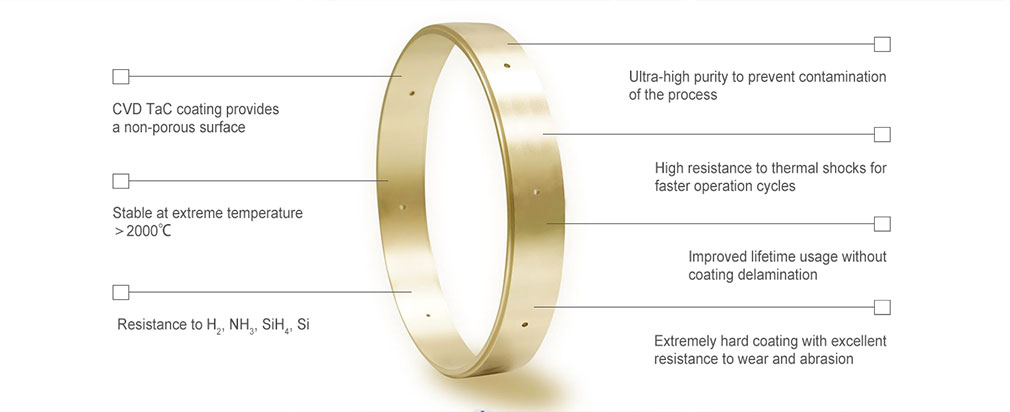 How to prepare CVD TaC coating? - Vetek Semiconductor