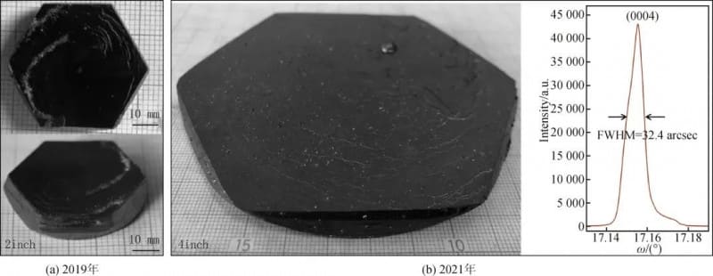 Representative achievements of the Institute of Physics, Chinese Academy of Sciences, in growing SiC single crystals using the TSSG method