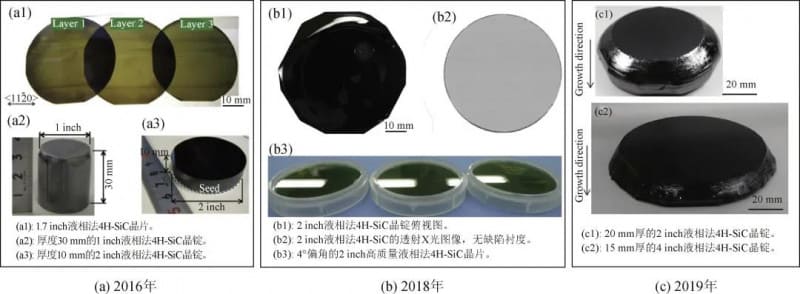 Representative achievements of Toyota's team in growing SiC single crystals using the TSSG method