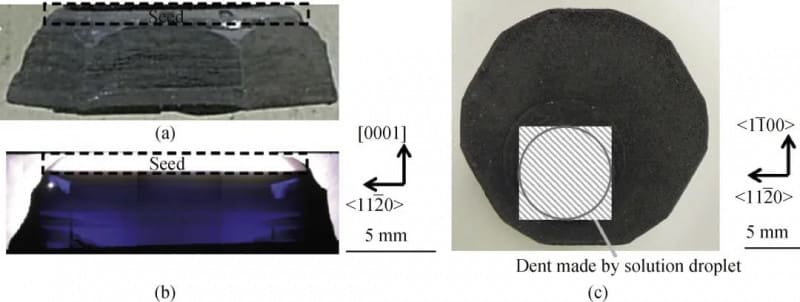 In 2014, Shirai et al. of Toyota reported that they had grown low-resistivity p-type 4H-SiC crystals by the TSSG method.