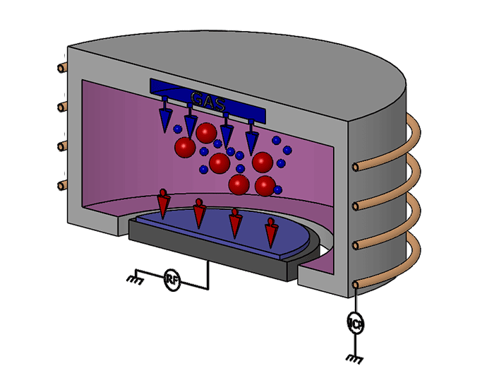 ICP Etching process