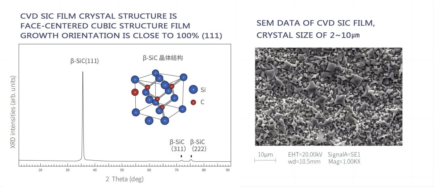 SEM DATA OF CVD SIC FILM