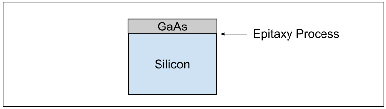 Epitaxially growing gallium arsenide on a silicon substrate