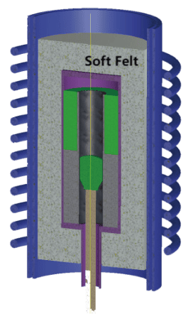 Application of VeTek semiconductor soft felt in SiC single crystal growth furnace