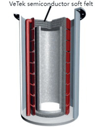 Illustration of an induction furnace using VeTek semiconductor soft felt