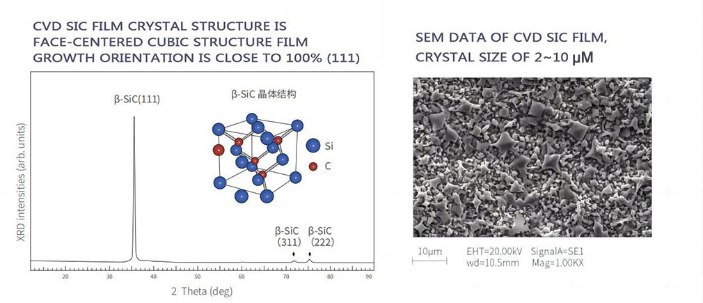 CVD SIC COATING FILM CRYSTAL STRUCTURE