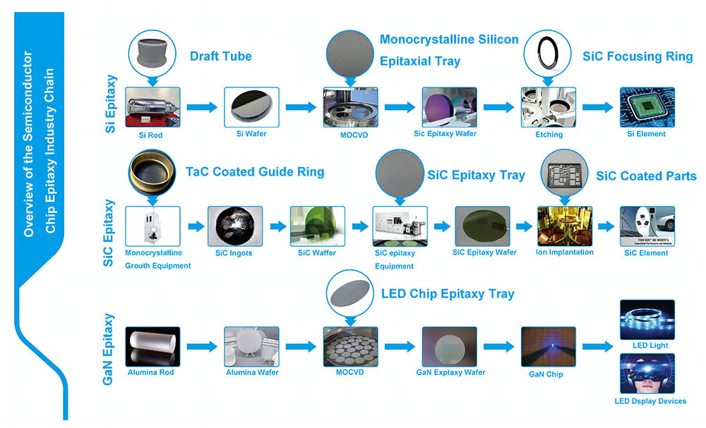 Overview of the semiconductor chip epitaxy industry chain