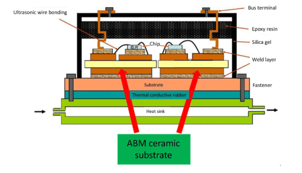 AlN disc-Semiconductor packaging substrate