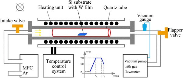 Application of Quartz Diffusion Tube in Semiconductor Oxidation Diffusion Process