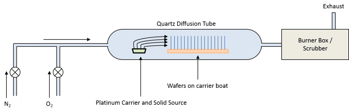 Quartz Diffusion Tube