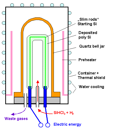 polycrystalline silicon CVD reactor