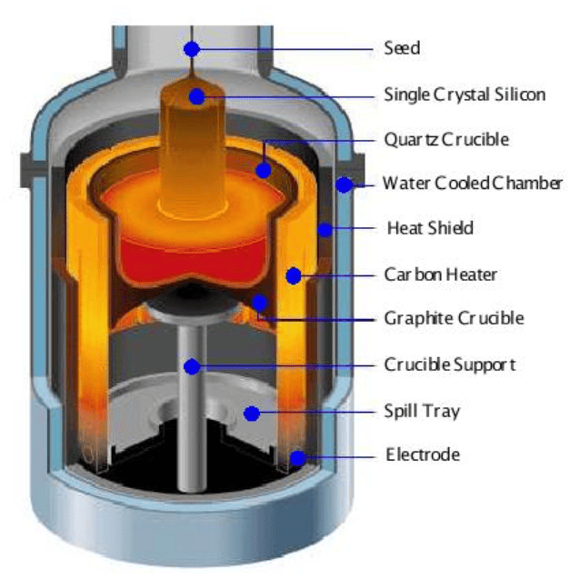 Cz-type single crystal vertical pulling furnace