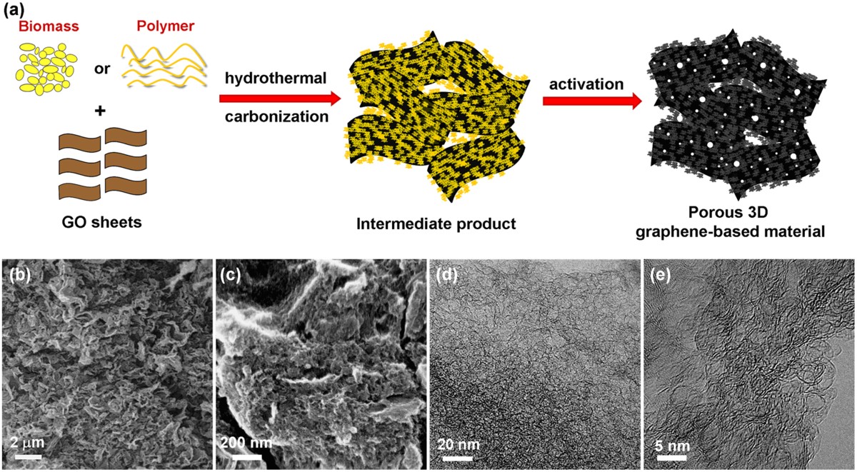 Unique Properties of Porous Graphite