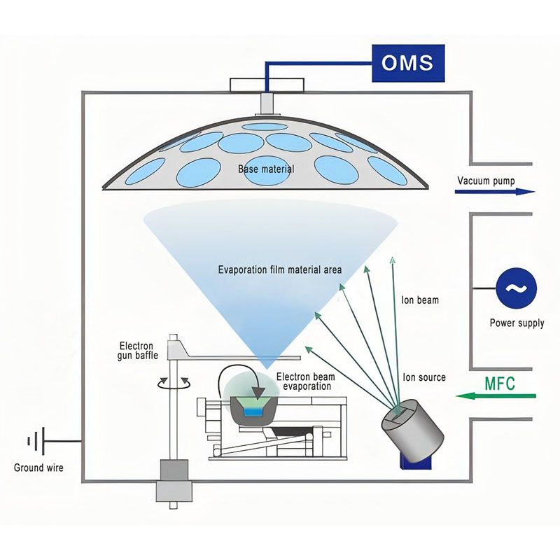 Physical Vapor Deposition