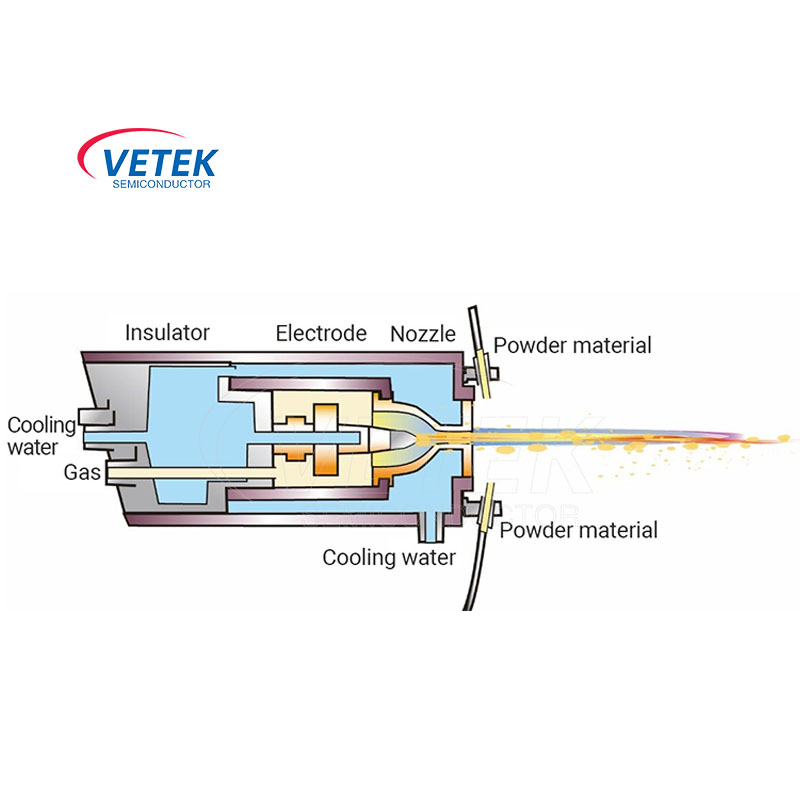 Semiconductor thermal spraying technology